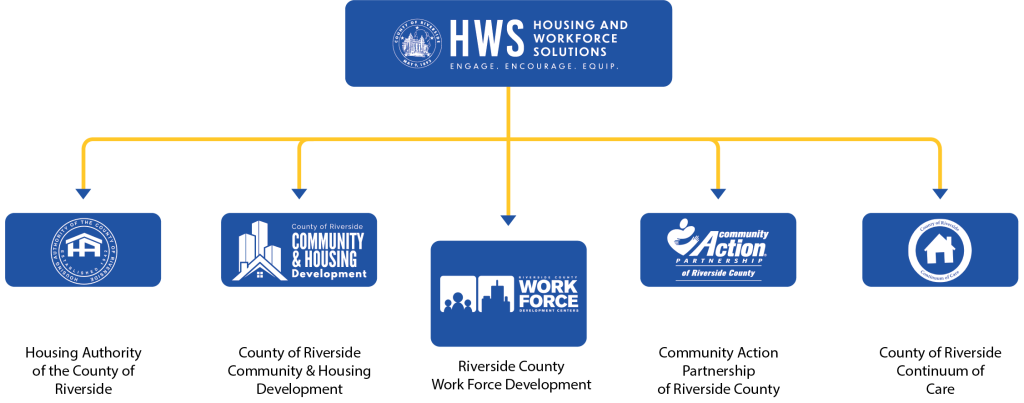 HWS Chart