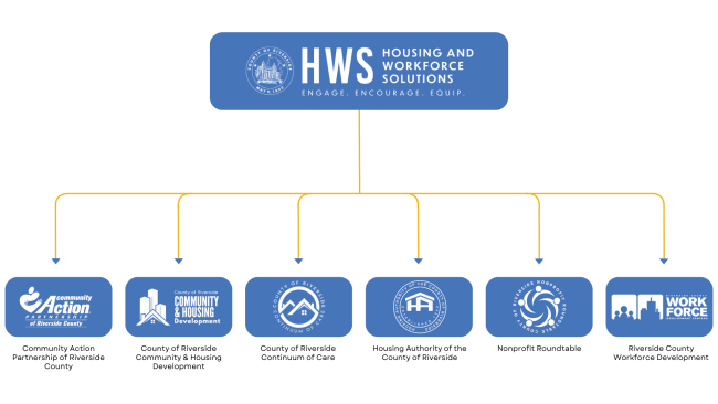 HWS Divisions